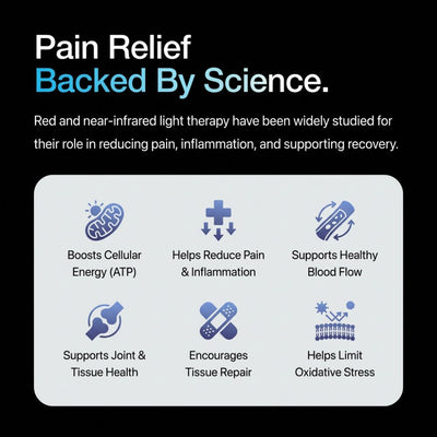Daywick Recovery Core Mat™