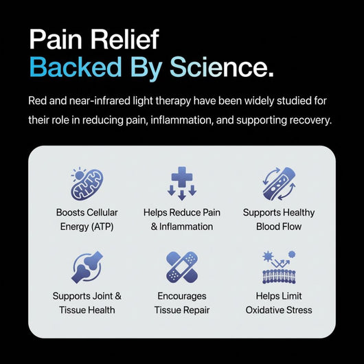 Daywick Recovery Core Mat™