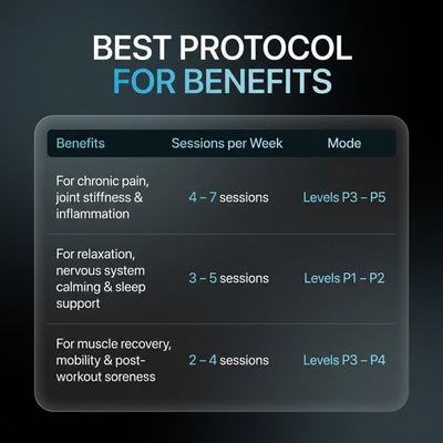 Daywick Recovery Core Mat™