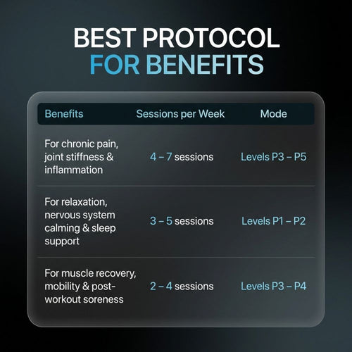 Daywick Recovery Core Mat™