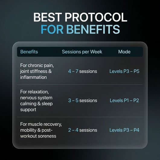 Daywick Recovery Core Mat™